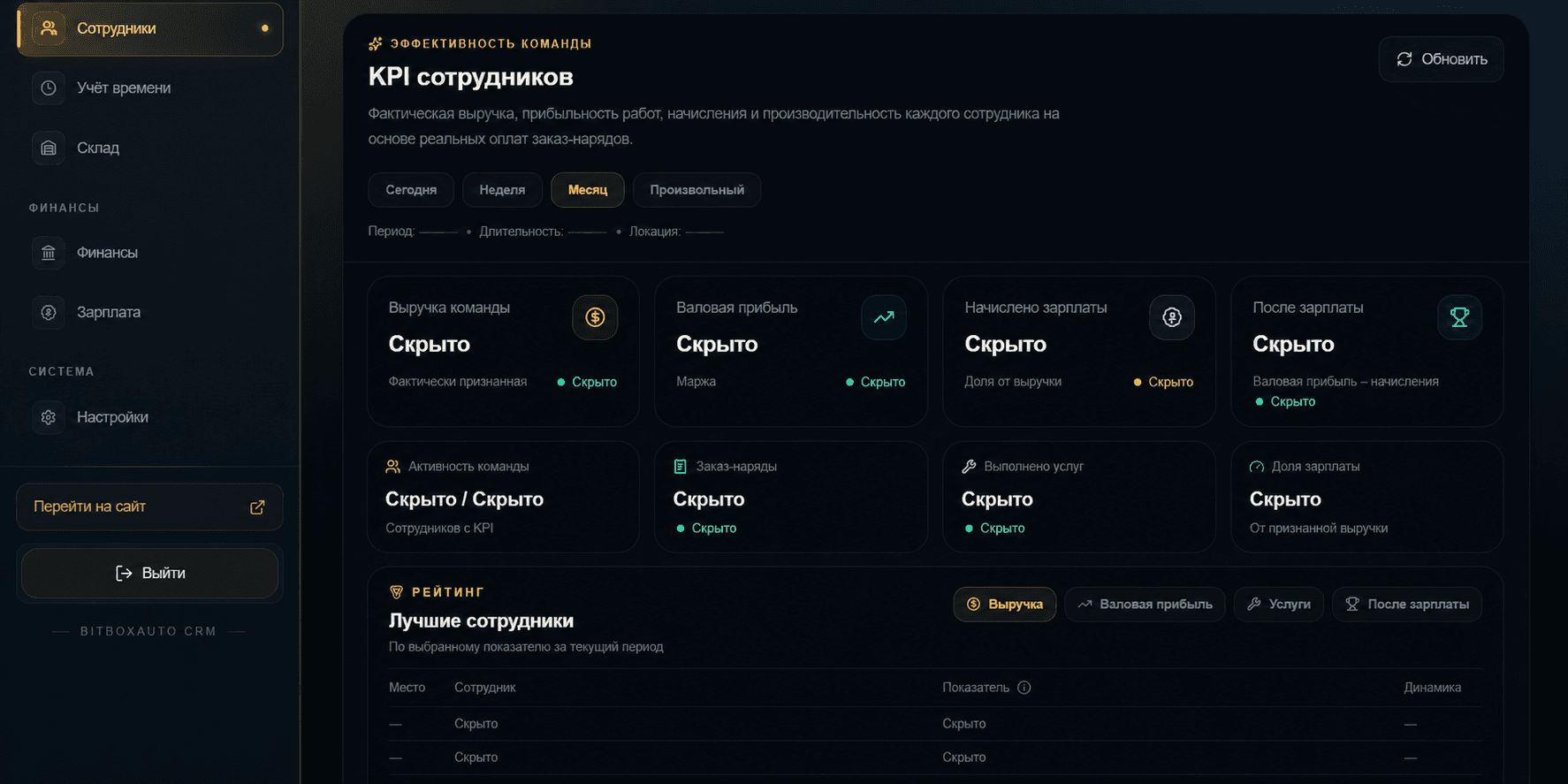 BitBox Auto CRM — KPI сотрудников